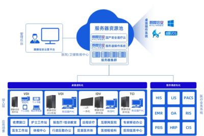 军桥网 军事信息化装备网与云计算装备技术服务的融合与创新