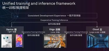 深度解读 达芬奇架构——华为AI芯片与云服务的“秘密武器”