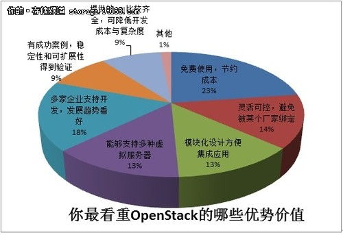云计算热潮下，开源技术如何赋能装备技术服务新生态？