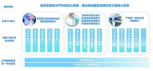 为高质量科研插上数字化翅膀 云计算装备技术服务